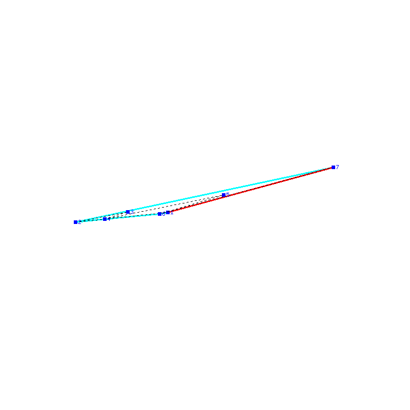 Flugauswertung